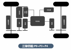 比亚迪第三代双如意彩模技术了解一下