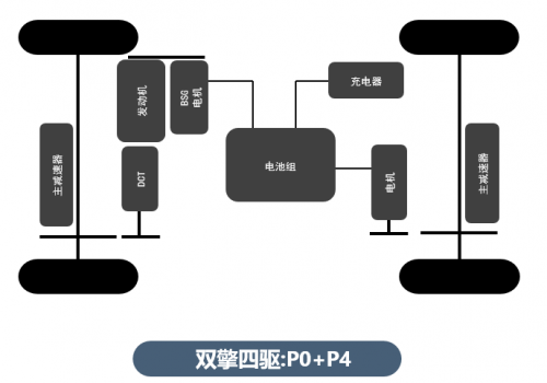 比亚迪第三代双如意彩模技术了解一下