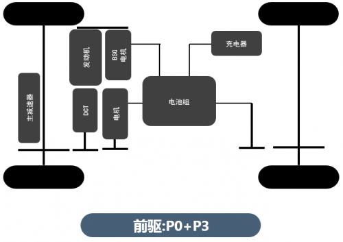 比亚迪第三代双如意彩模技术了解一下