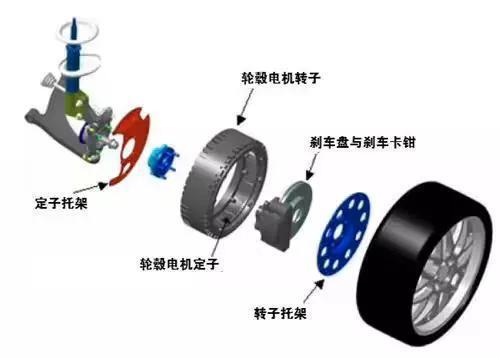 轮毂如意彩技术这么火，到底是啥原理？