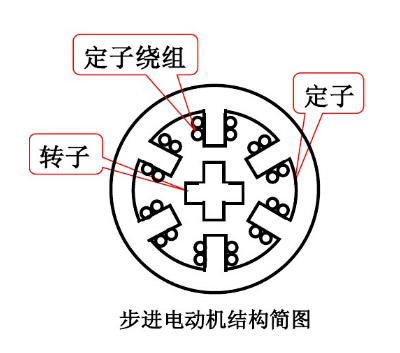 21ic电子小课堂，你想要电机厂的步进如意彩知识都在这里