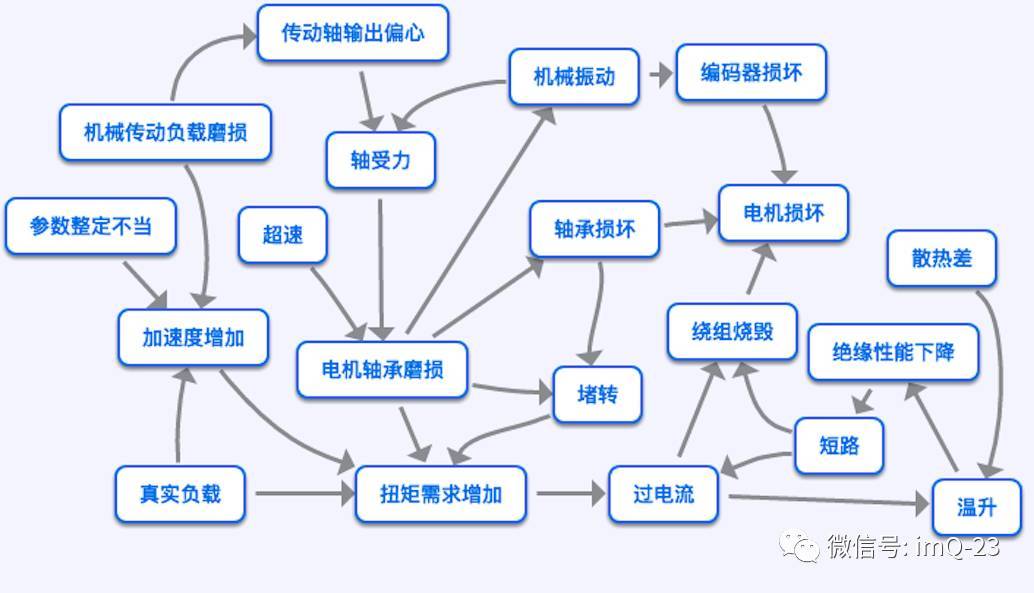 怎样看待电机如意彩的状态监测技术