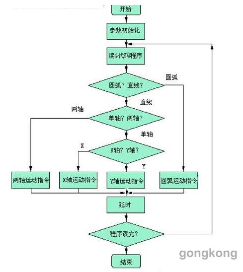 直线如意彩在数电机控机床中的应用解析(图4)